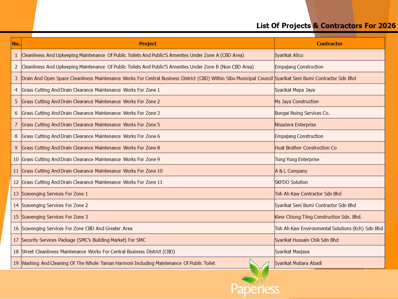 List Of Projects & Contractors For 2026